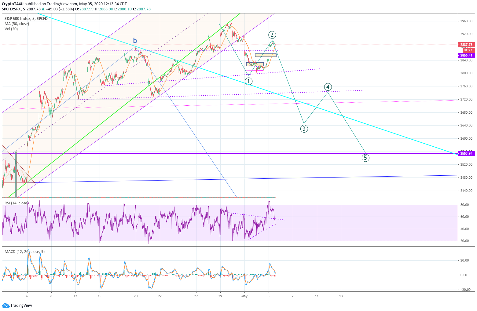  Chart Image