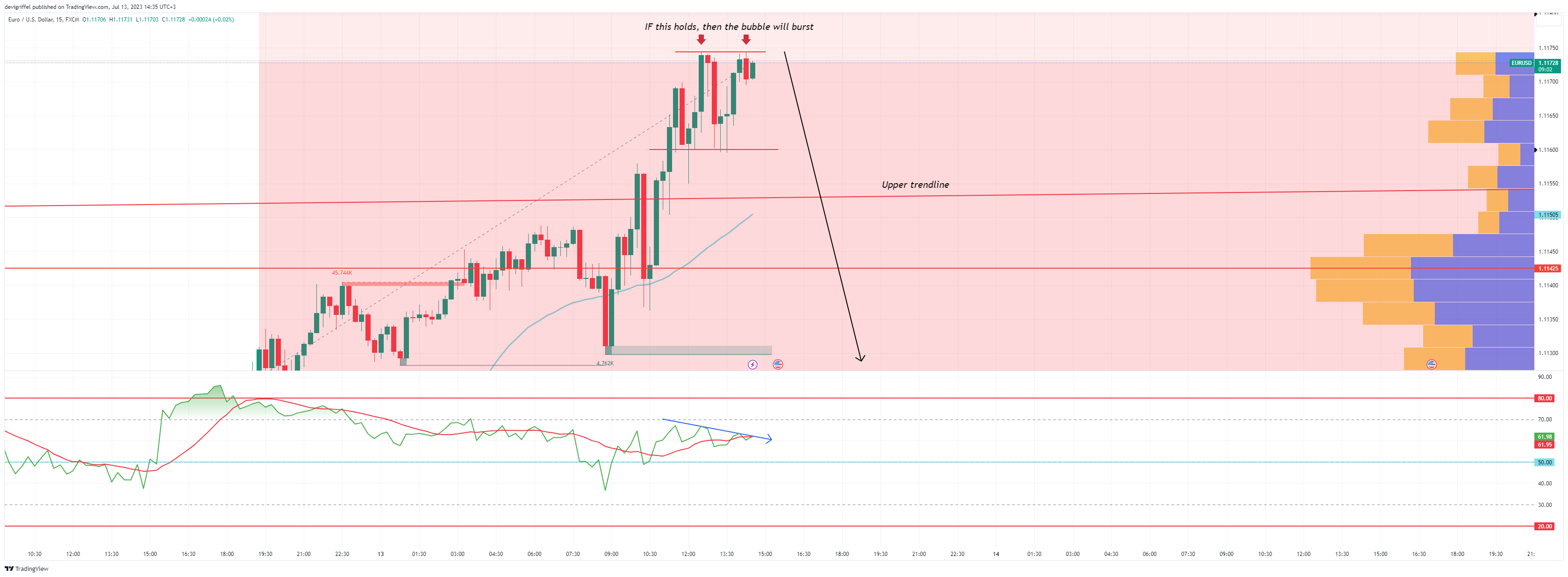 FX:EURUSD Chart Image by devigriffel