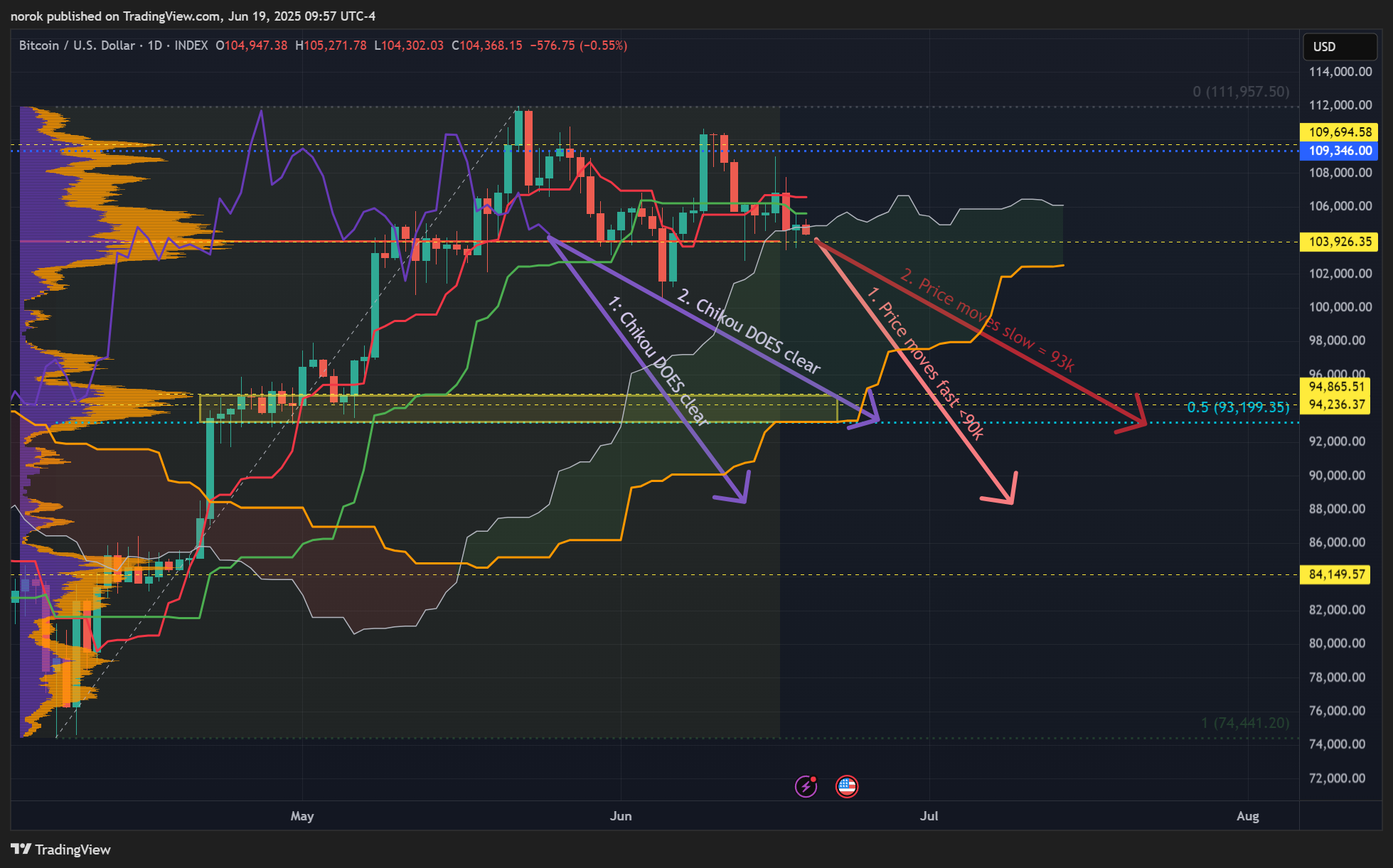 INDEX:BTCUSD Chart Image by norok