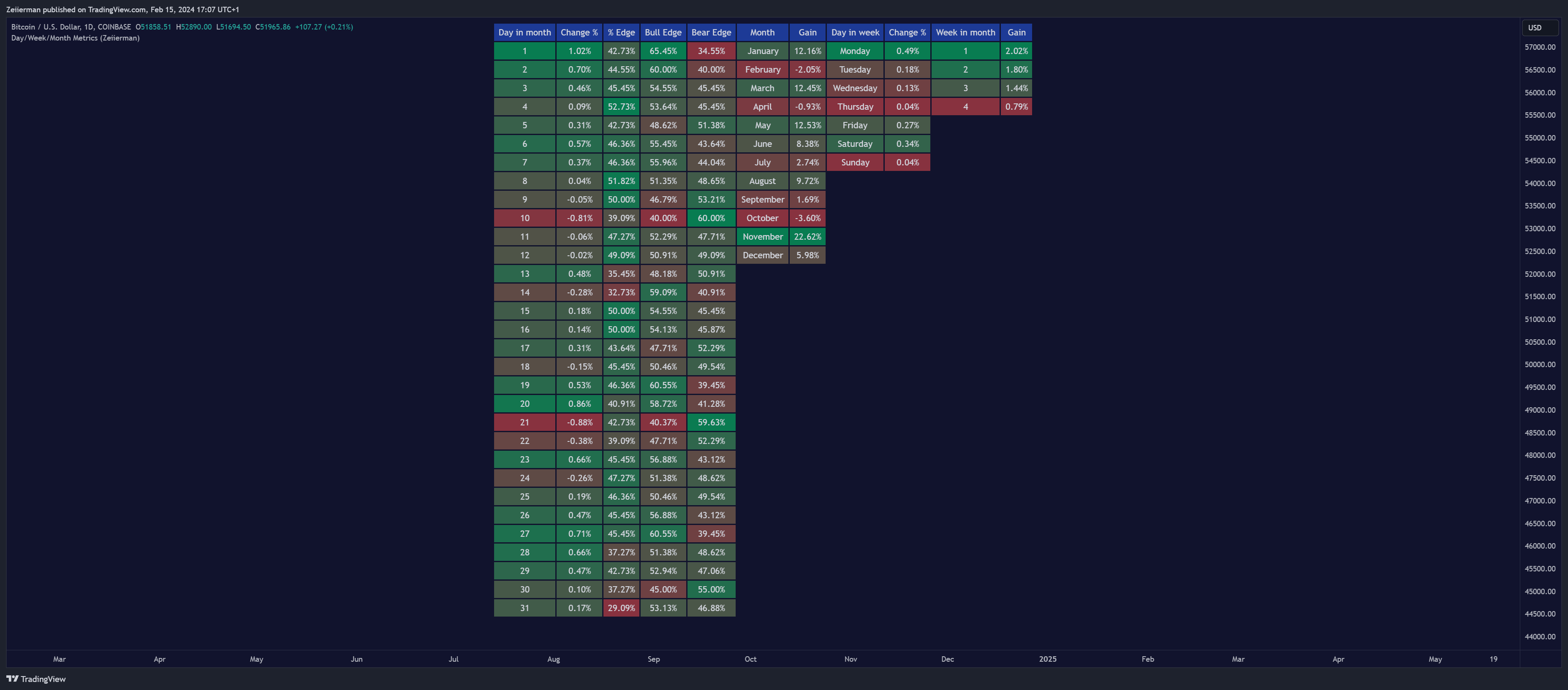 COINBASE:BTCUSD Chart Image by Zeiierman