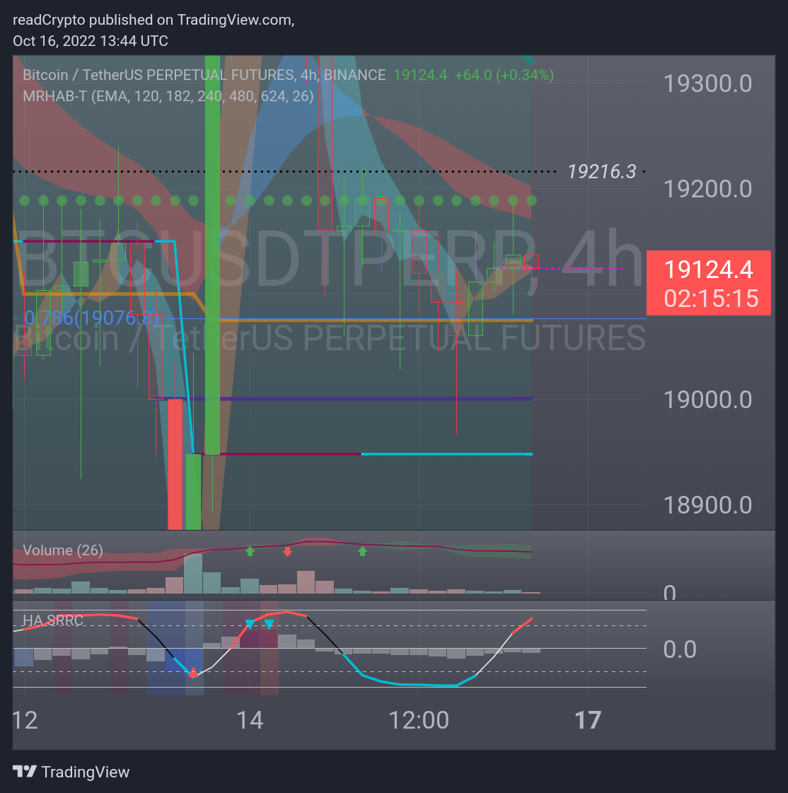 BINANCE:BTCUSDTPERP Chart Image by readCrypto