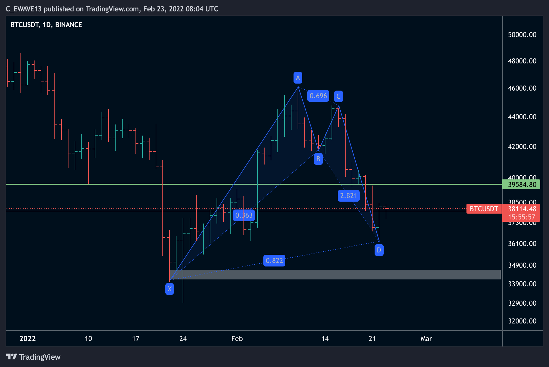 BINANCE:BTCUSDT Chart Image by C_EWAVE13