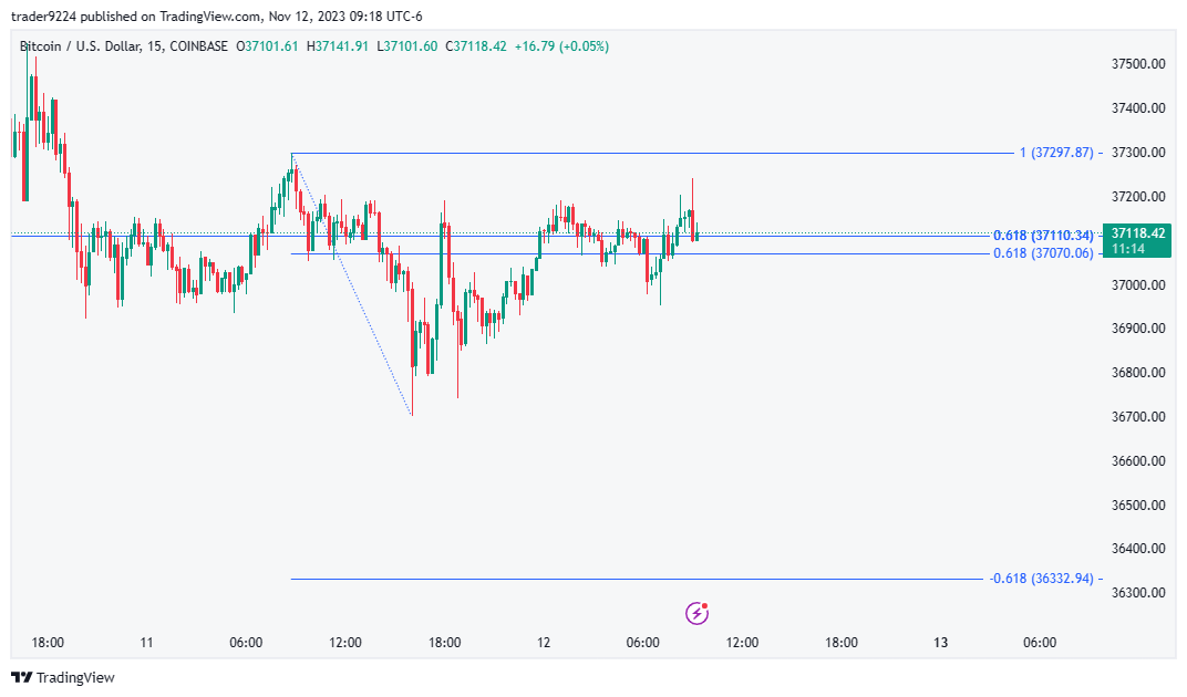 COINBASE:BTCUSD Chart Image by SAT_STACKR