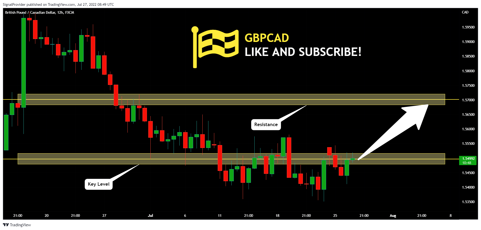FX:GBPCAD Chart Image by SignalProvider