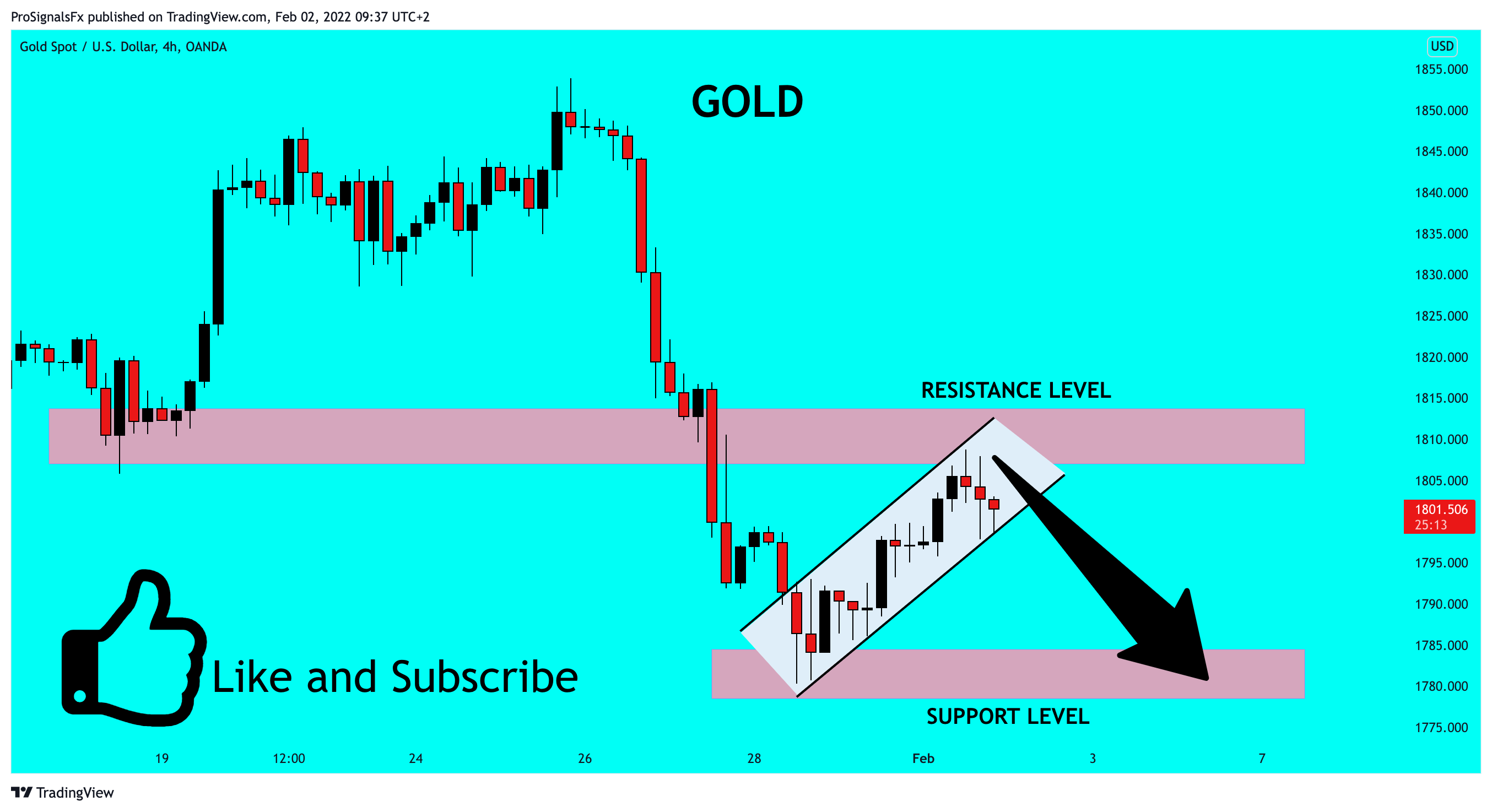 OANDA:XAUUSD Chart Image by ProSignalsFx