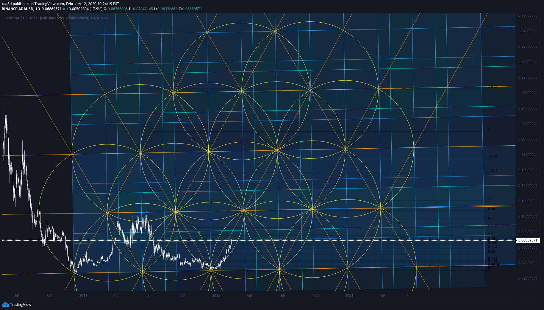  Chart Image