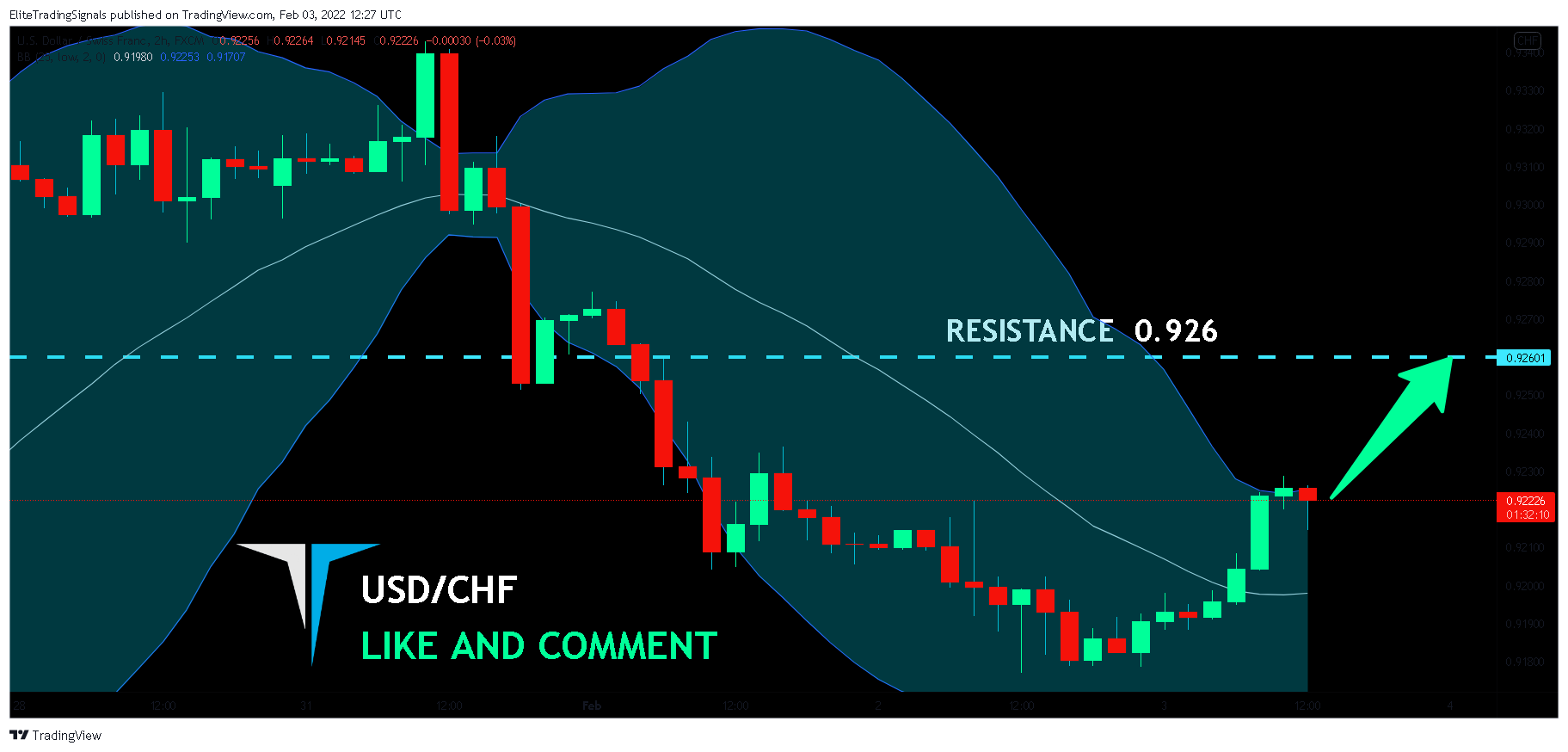 FX:USDCHF Chart Image by EliteTradingSignals