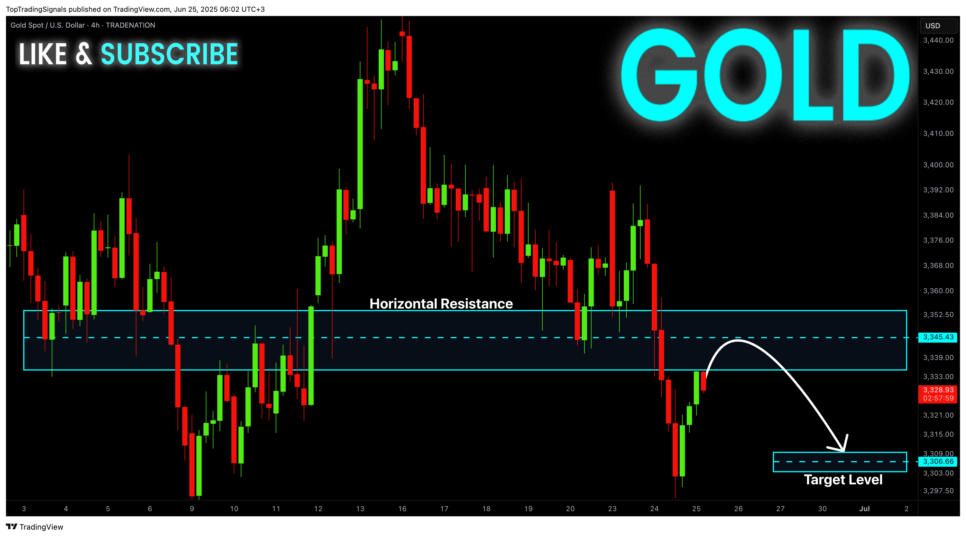 TRADENATION:XAUUSD Chart Image by TopTradingSignals