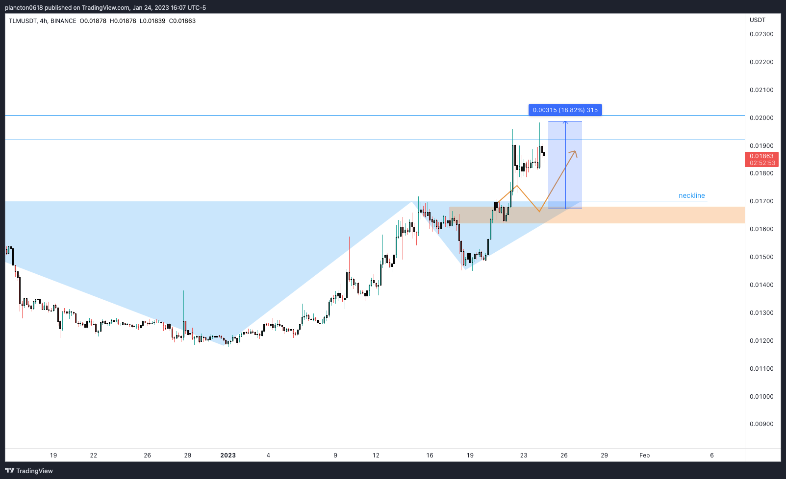 BINANCE:TLMUSDT Chart Image by InkyGrip