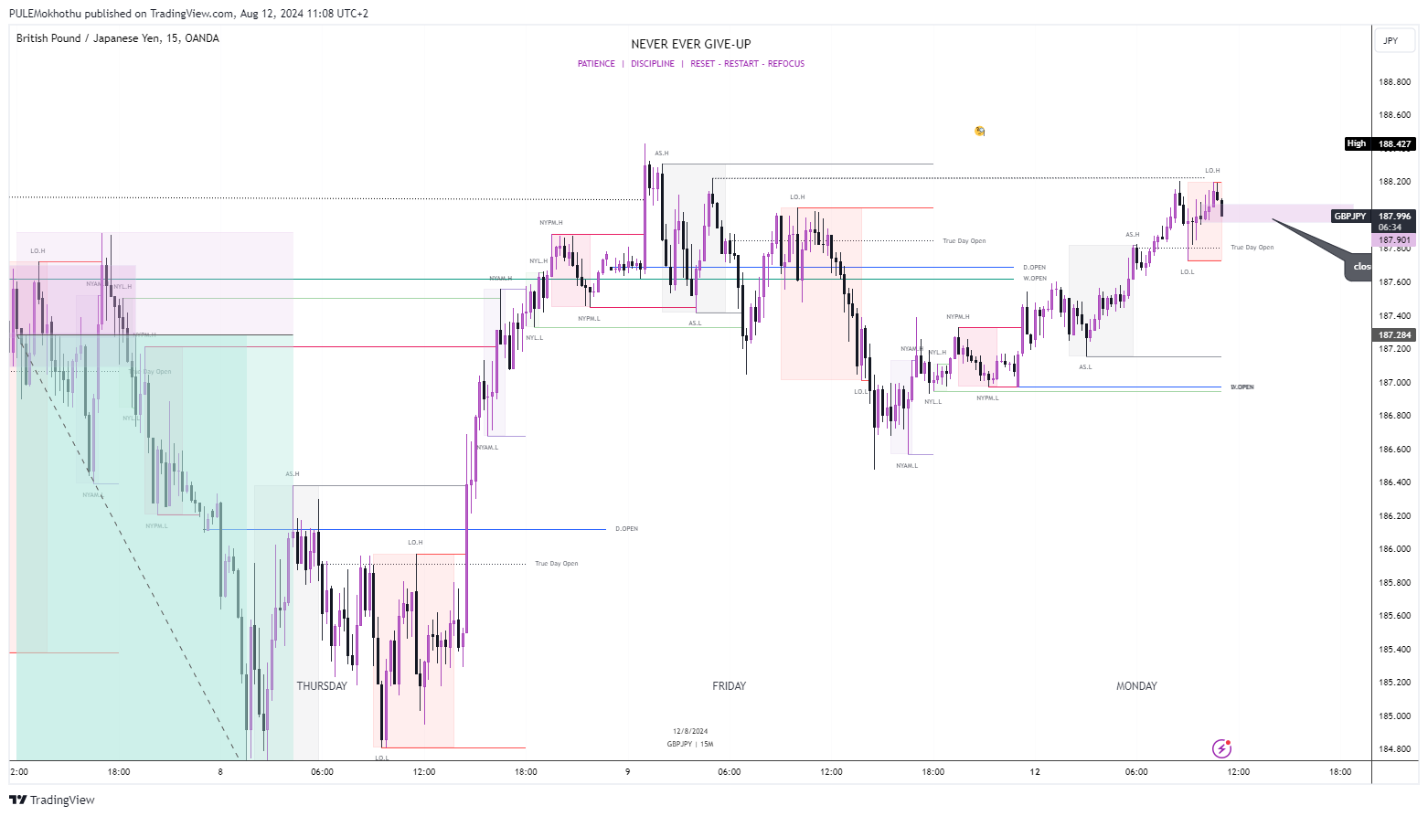 OANDA:GBPJPY Chart Image by PULEMokhothu