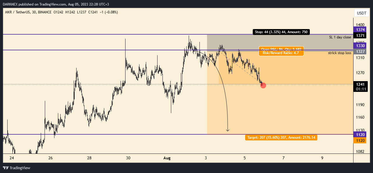 BINANCE:MKRUSDT Chart Image by DARKMEX