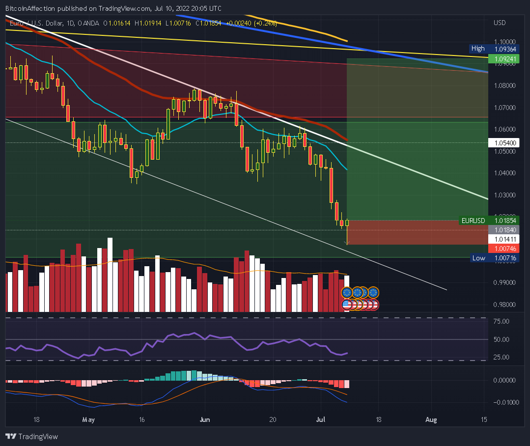 OANDA:EURUSD Chart Image by Mr_J__fx
