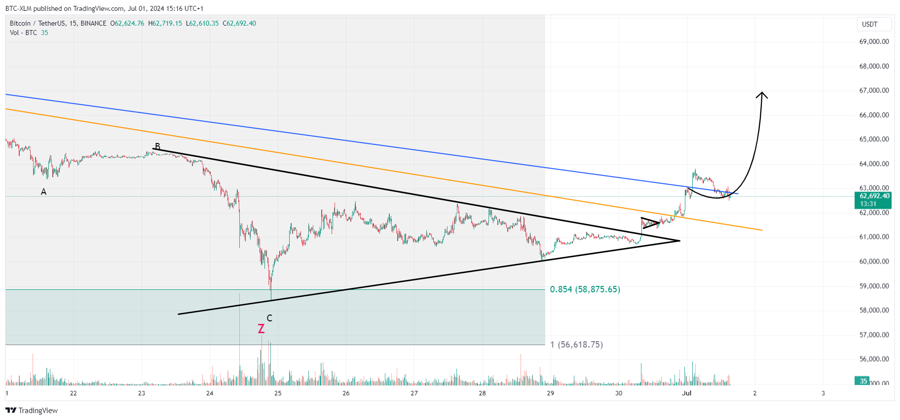 BINANCE:BTCUSDT Chart Image by BTC-XLM