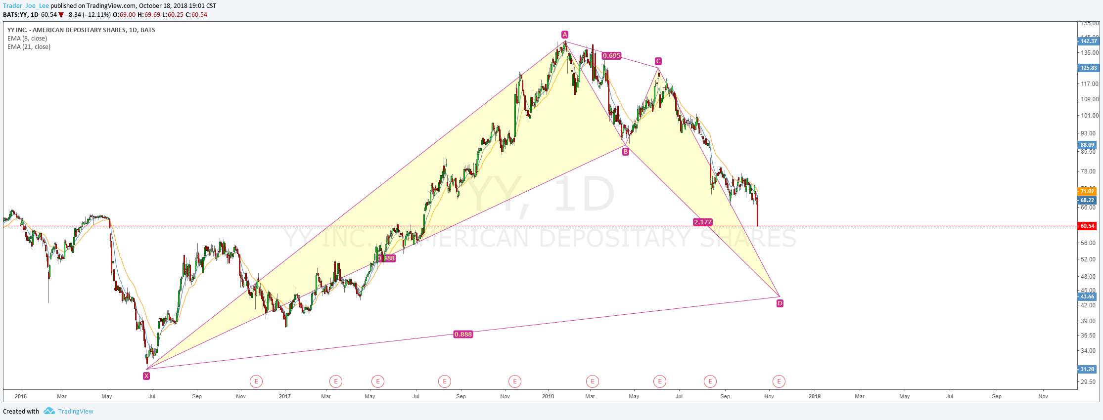  Chart Image