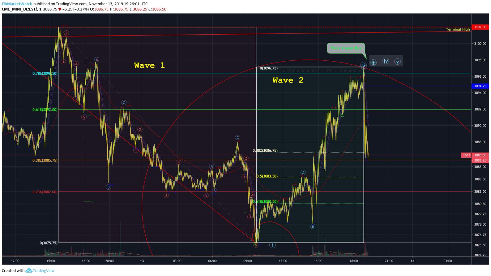  Chart Image