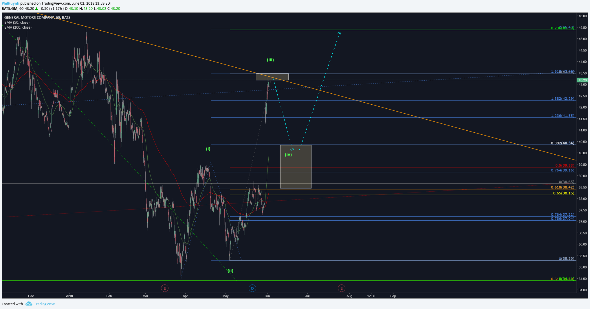  Chart Image