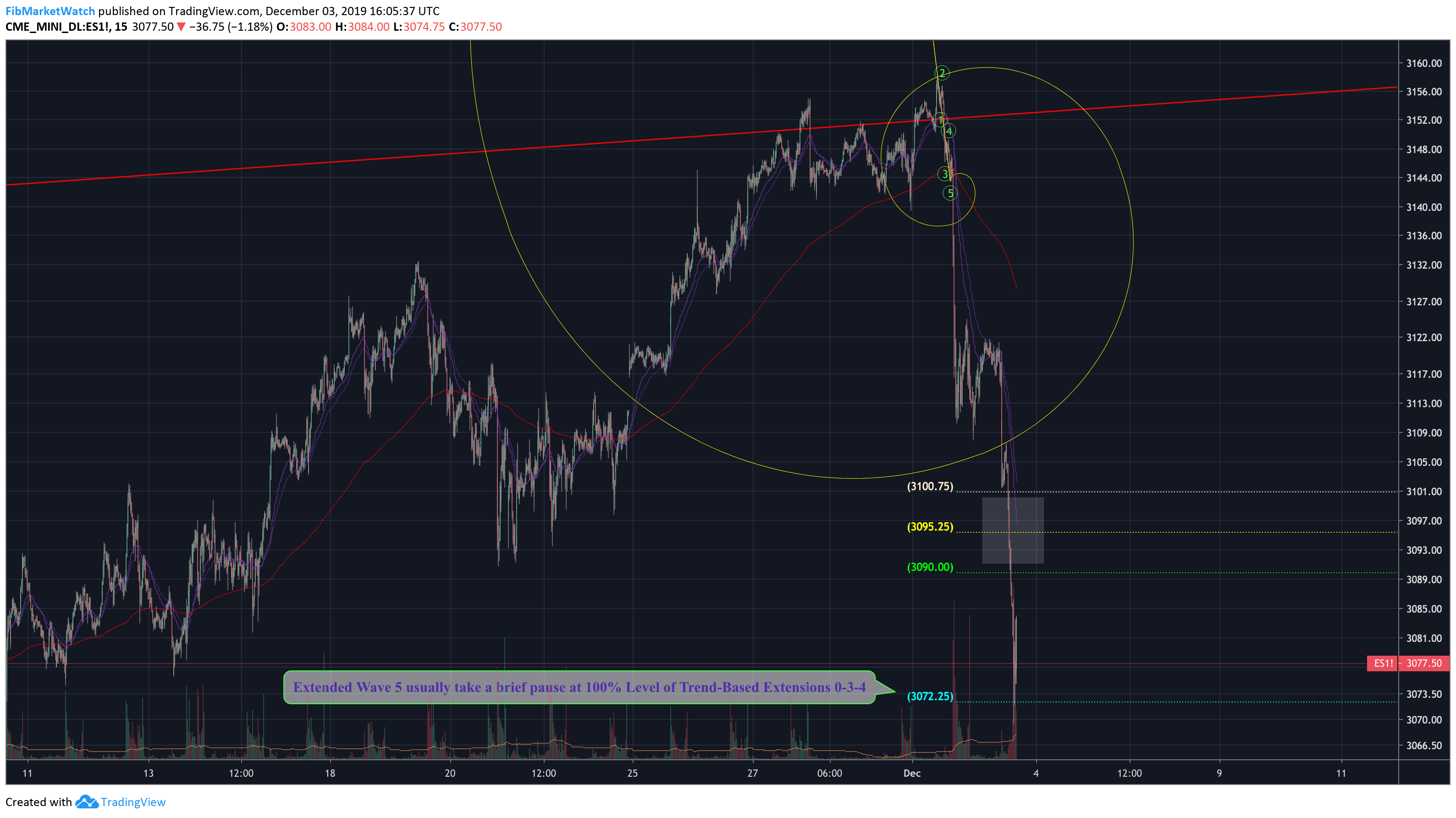  Chart Image