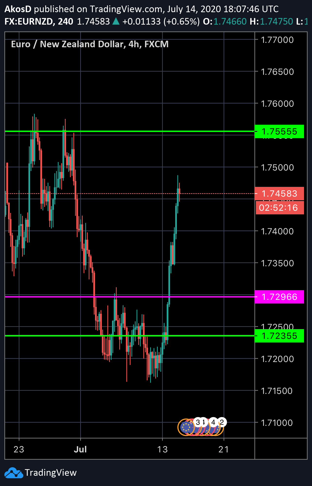  Chart Image