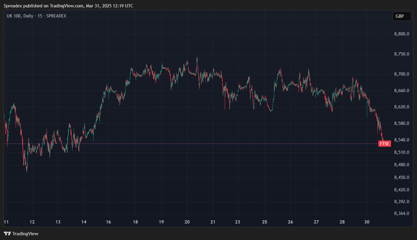 SPREADEX:FTSE Chart Image by Spreadex