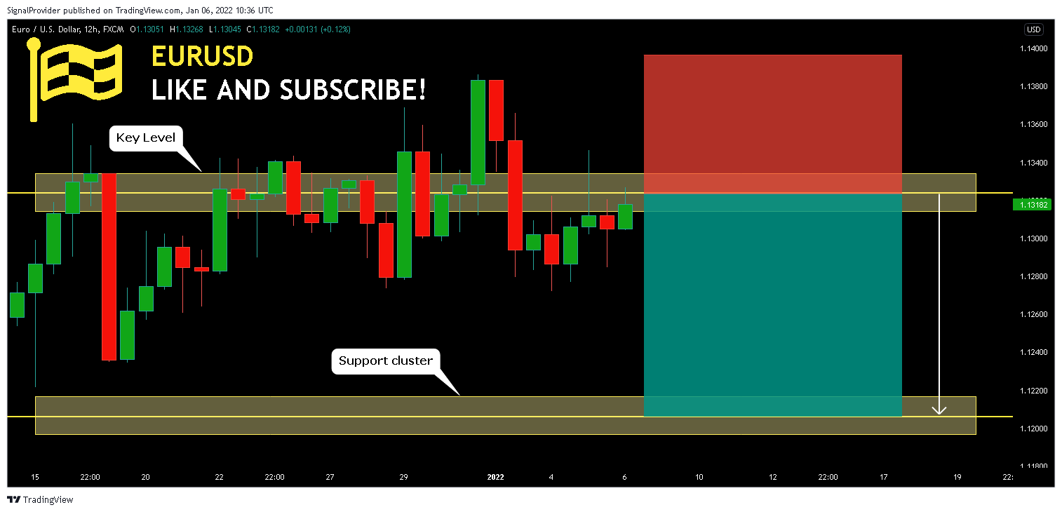 FX:EURUSD Chart Image by SignalProvider