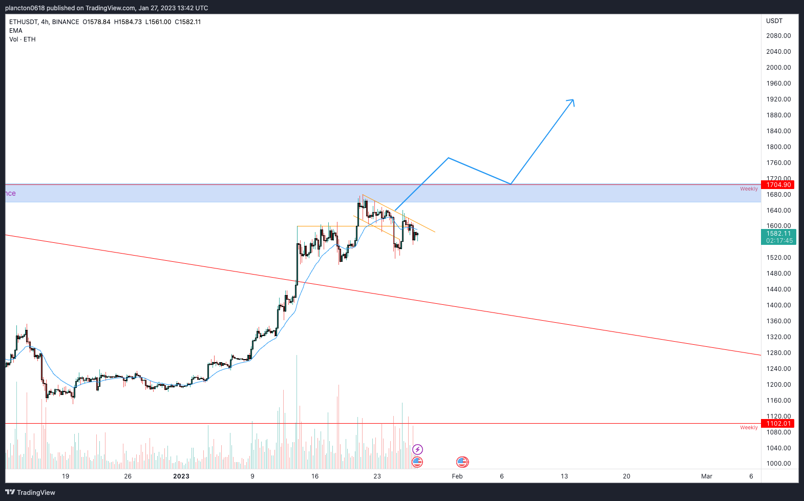 BINANCE:ETHUSDT Chart Image by InkyGrip