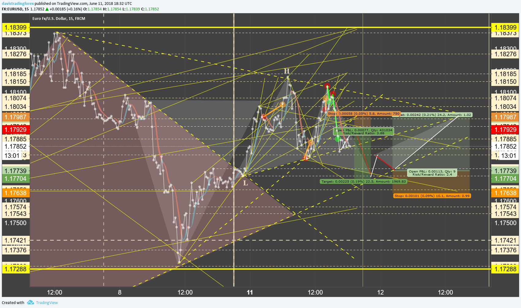  Chart Image