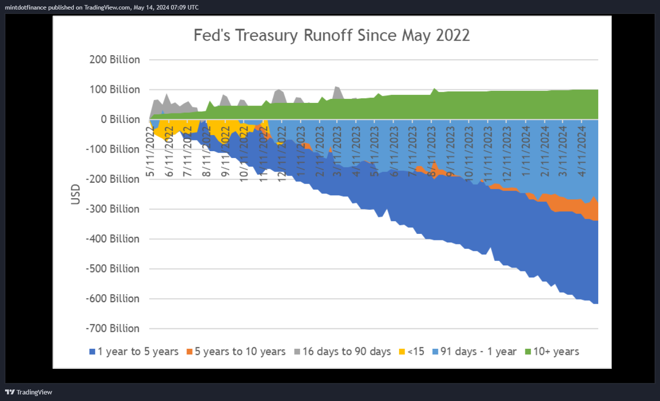 TVC:US10Y Chart Image by mintdotfinance