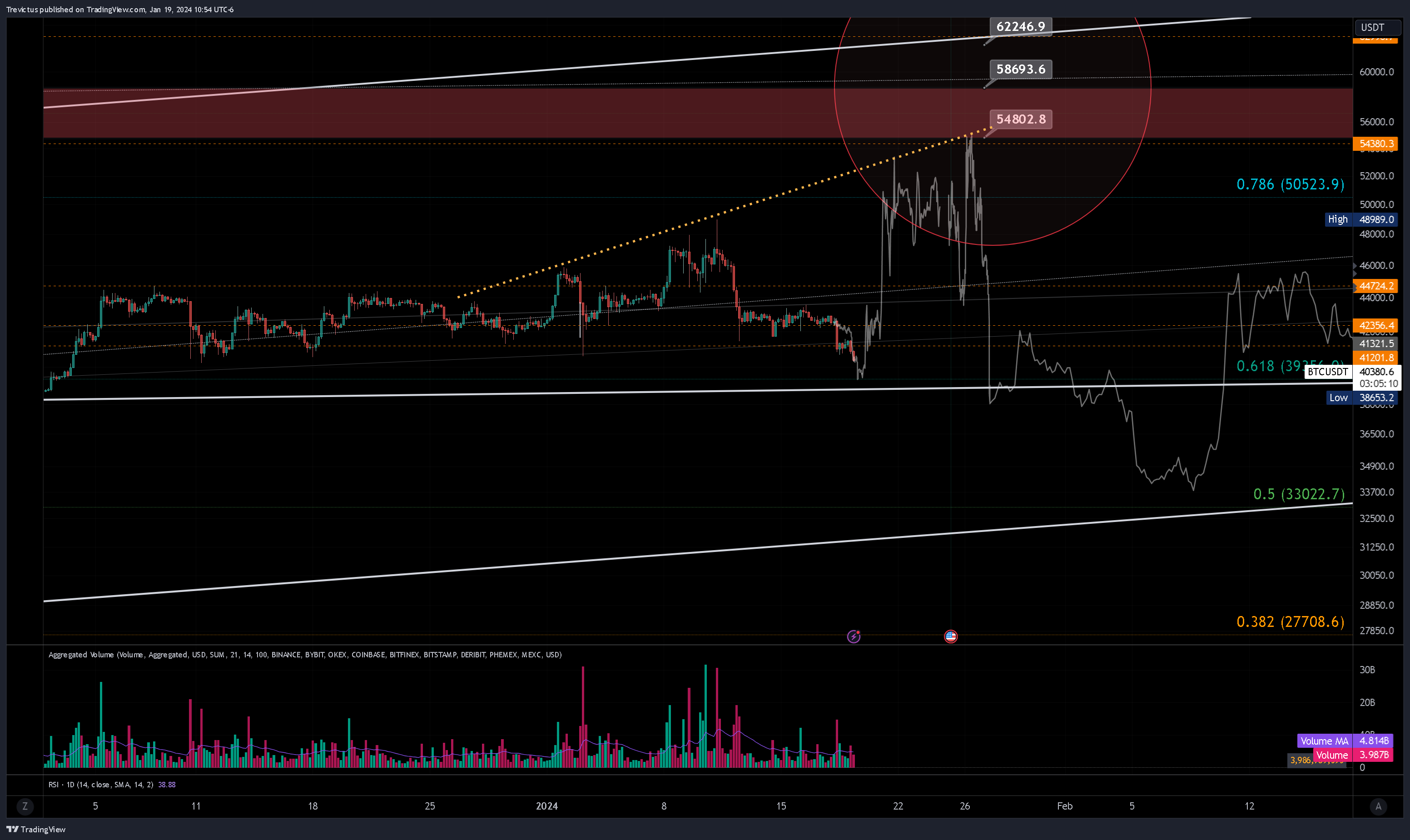 KUCOIN:BTCUSDT Chart Image by Trevictus