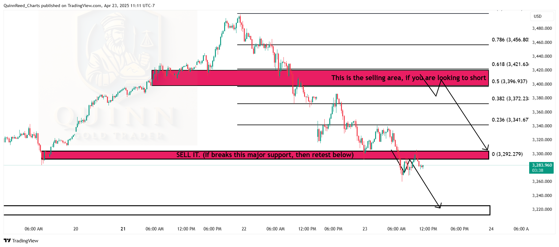 OANDA:XAUUSD Chart Image by QuinnReed_Charts