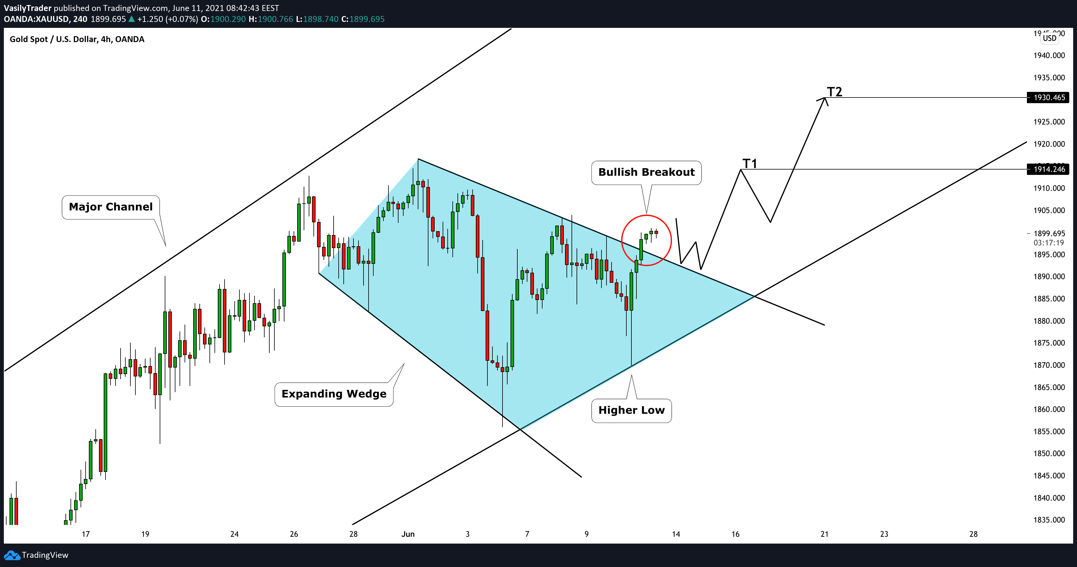  Chart Image