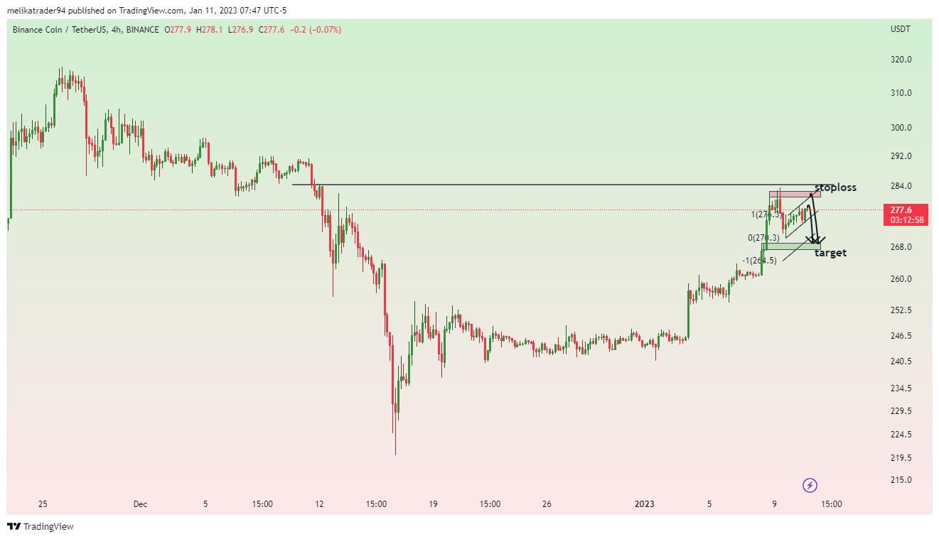 BINANCE:BNBUSDT Chart Image by melikatrader94