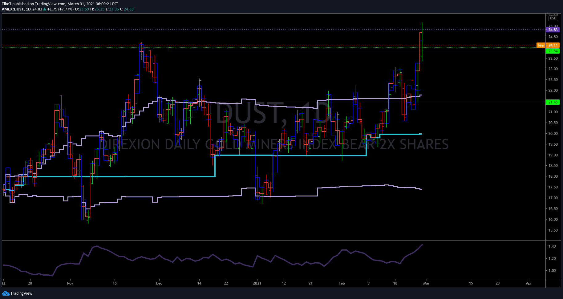  Chart Image