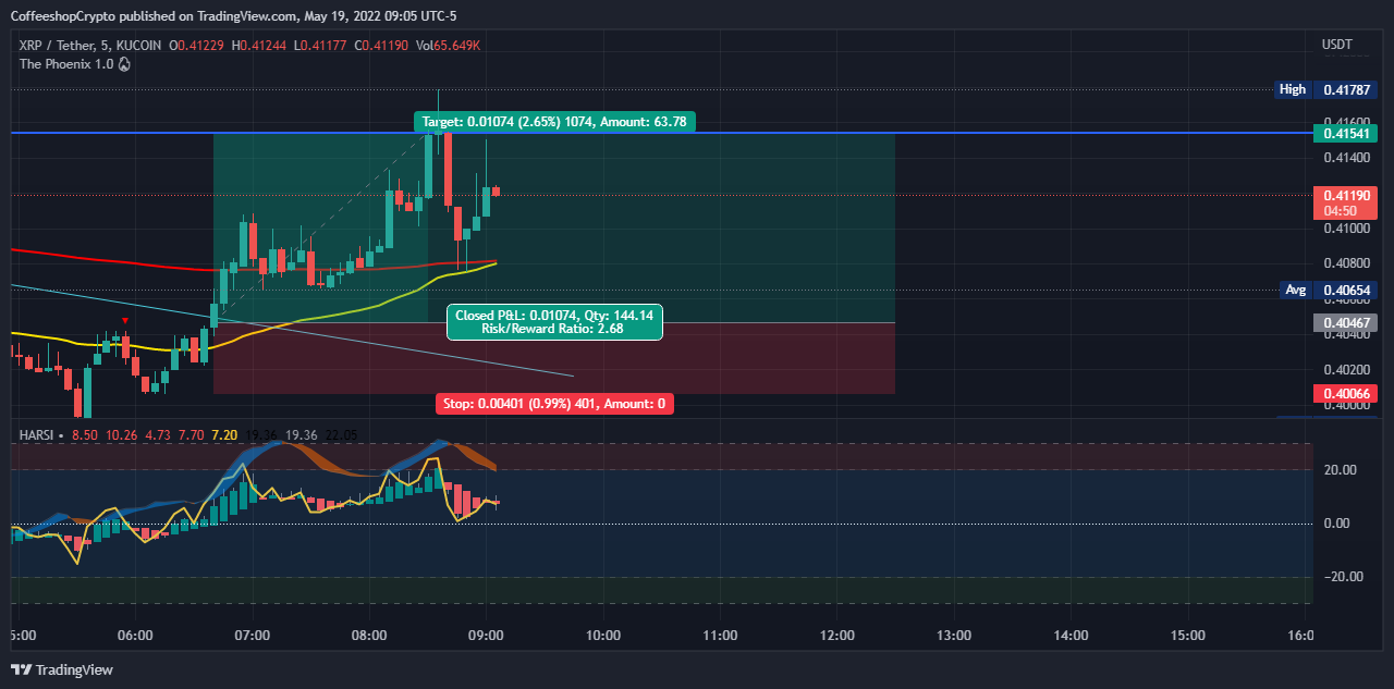 KUCOIN:XRPUSDT Chart Image by CoffeeshopCrypto