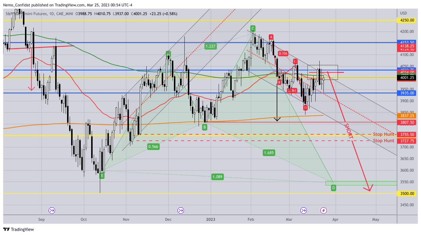 CME_MINI:ES1! Chart Image by Nemo_Confidat