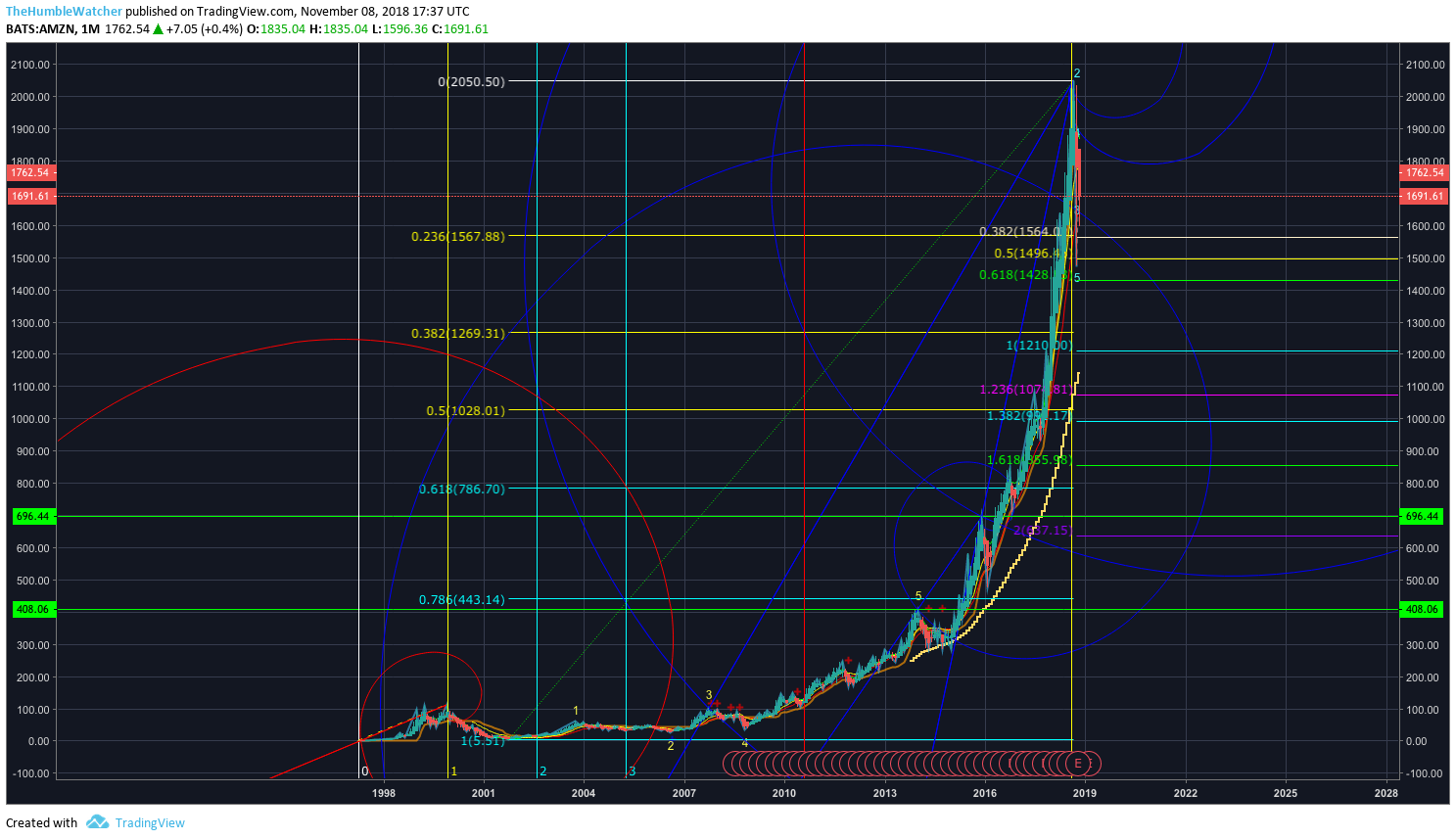  Chart Image