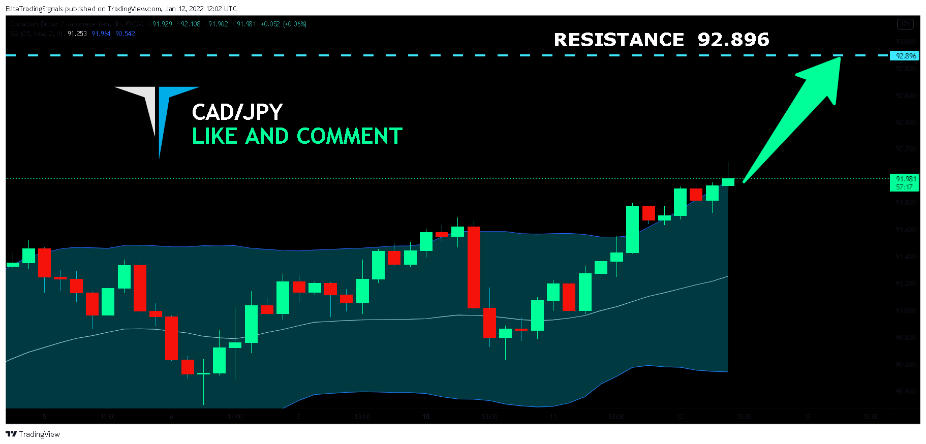 FX:CADJPY Chart Image by EliteTradingSignals