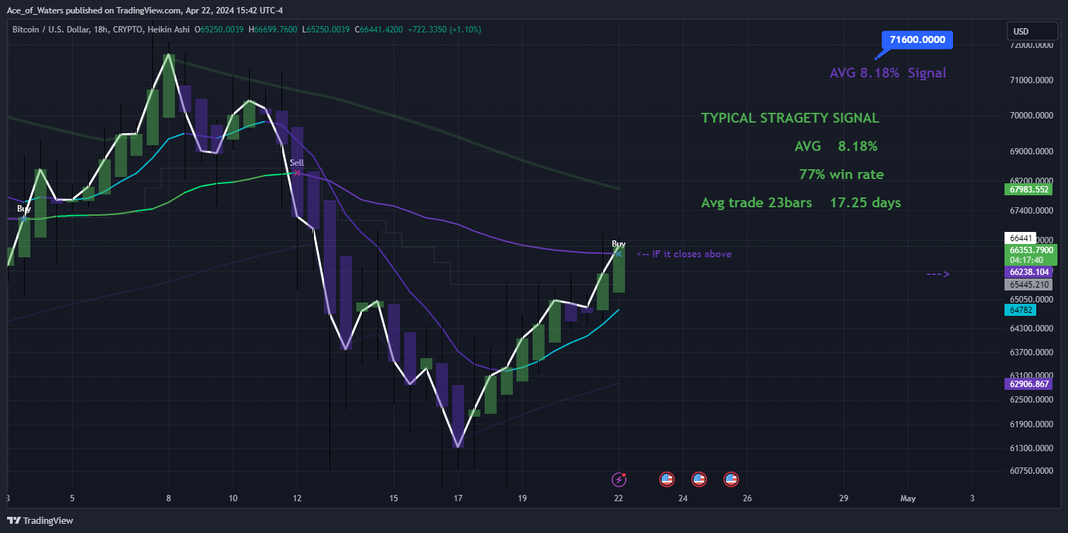 CRYPTO:BTCUSD Chart Image by Ace_of_Waters