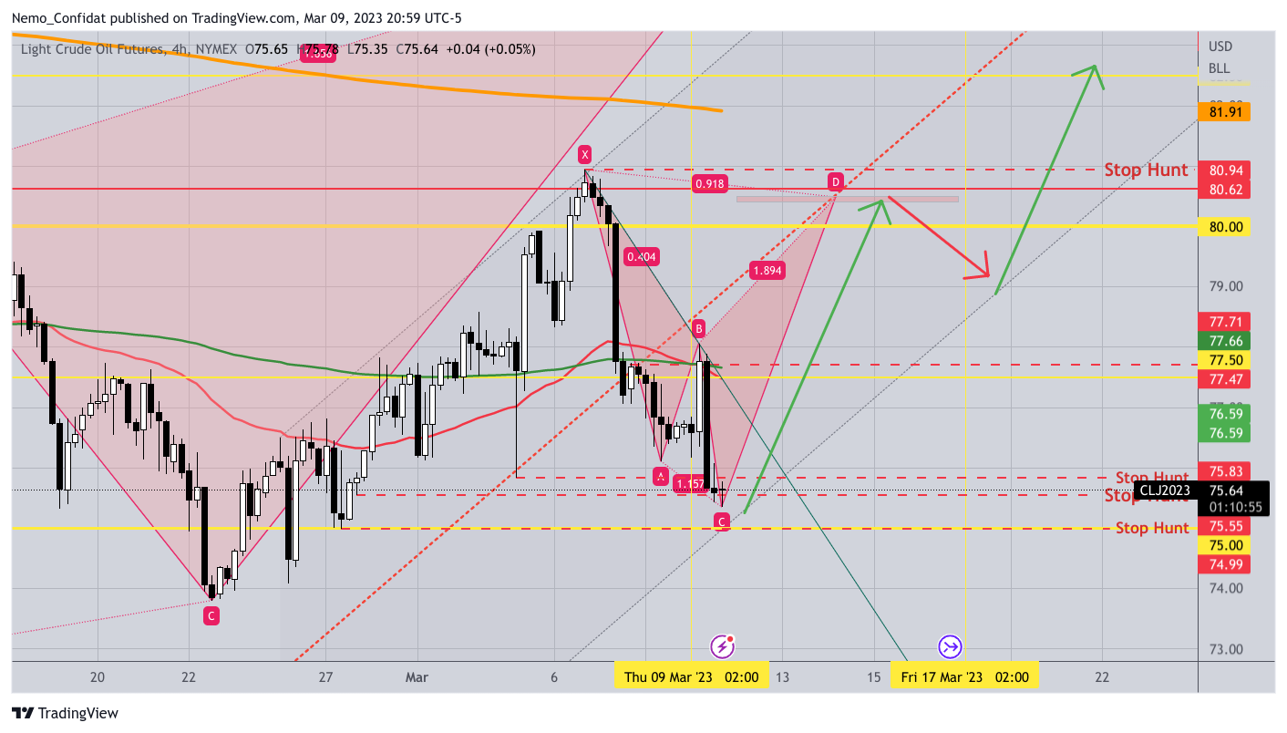 NYMEX:CL1! Chart Image by Nemo_Confidat
