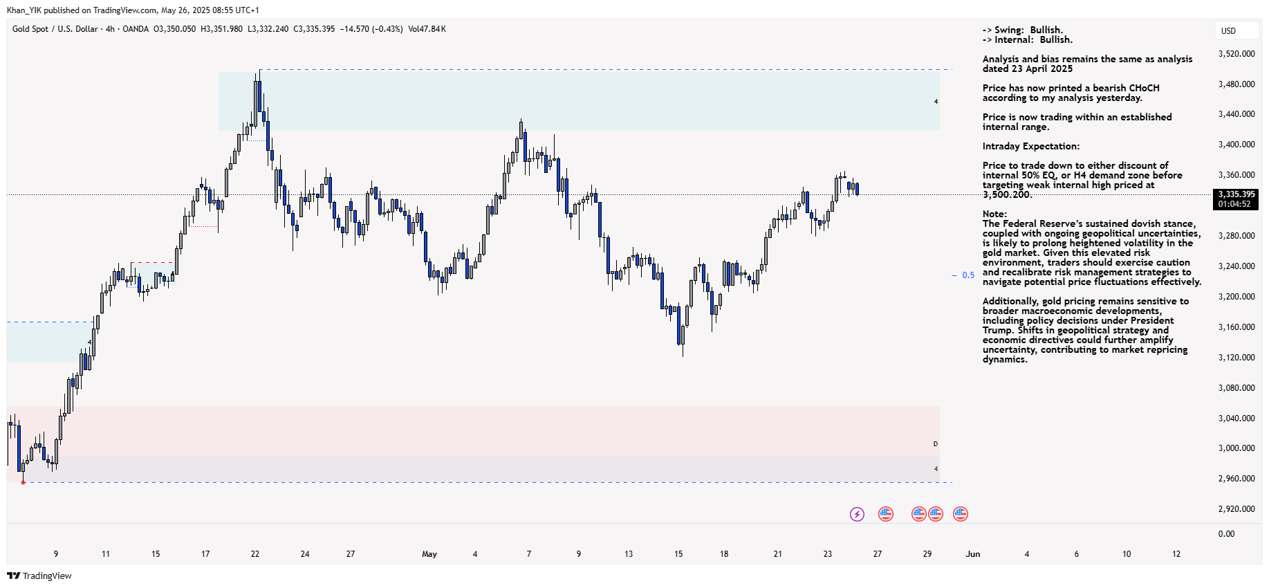 OANDA:XAUUSD Chart Image by Khan_YIK