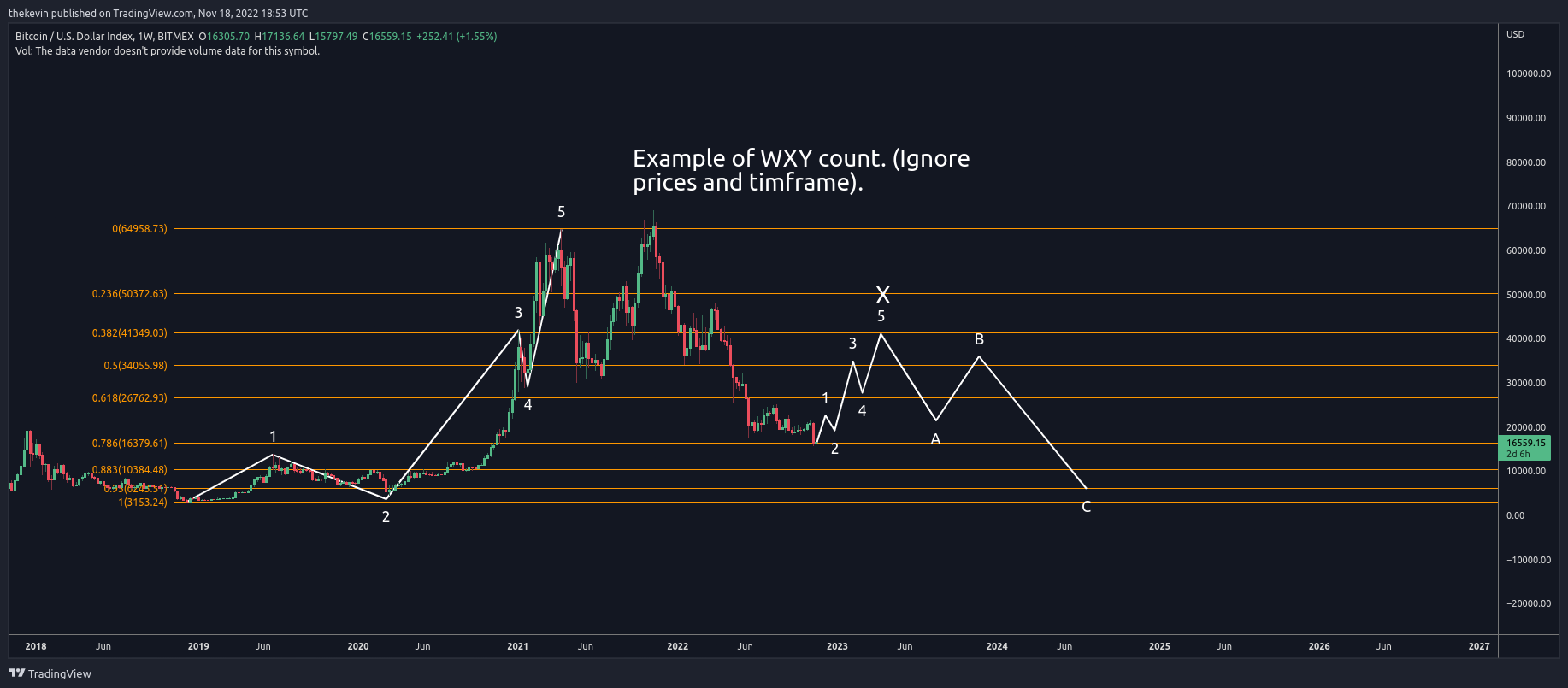 BITMEX:XBT Chart Image by thekevin