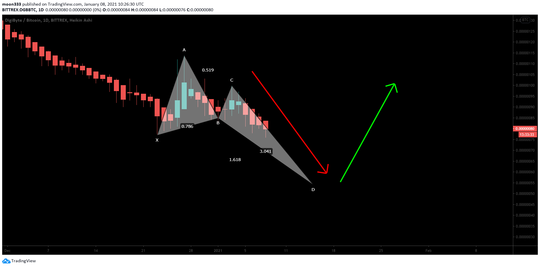 Chart Image