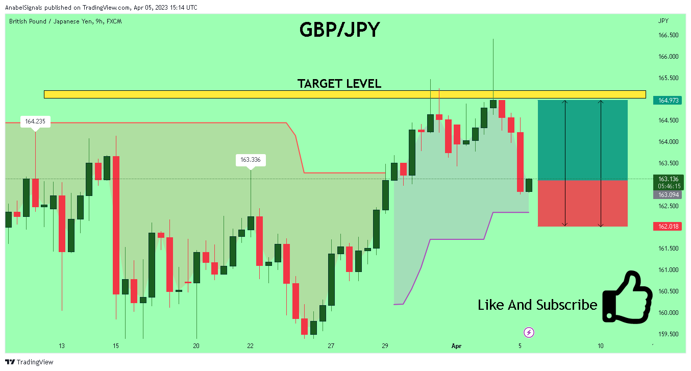 FX:GBPJPY Chart Image by AnabelSignals