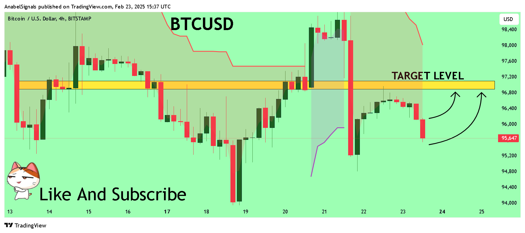 BITSTAMP:BTCUSD Chart Image by AnabelSignals
