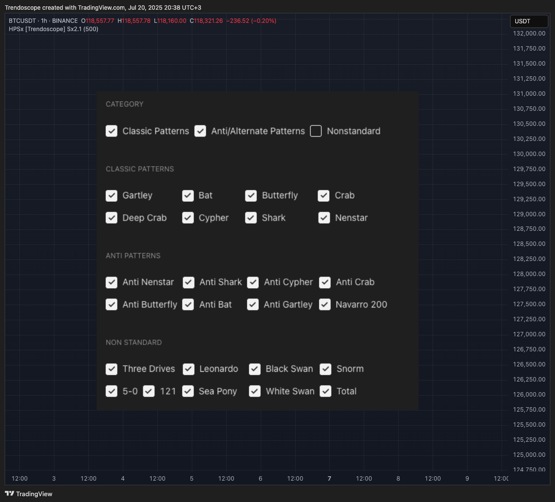 BINANCE:BTCUSDT Chart Image by Trendoscope