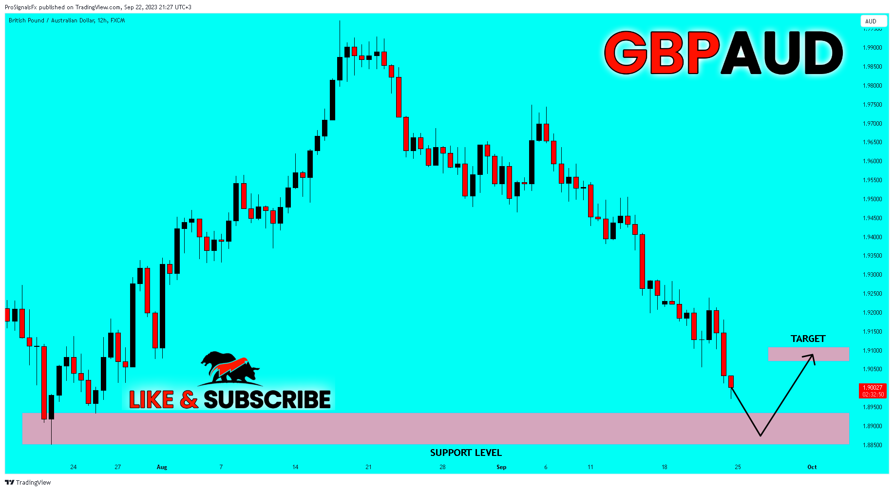 FX:GBPAUD Chart Image by ProSignalsFx