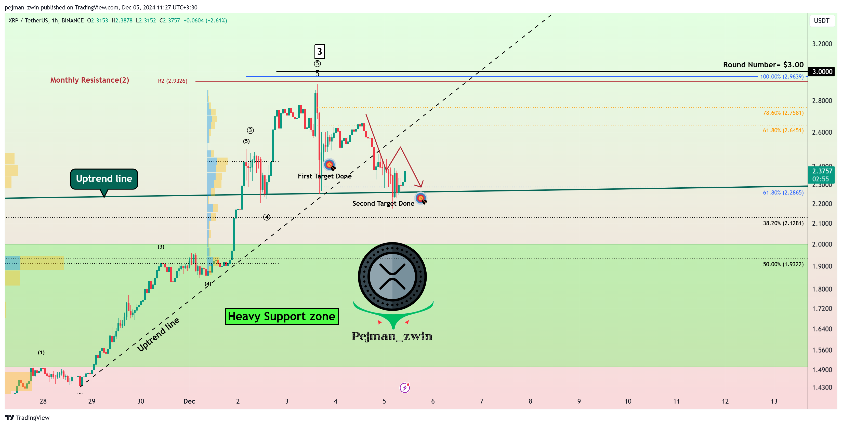 BINANCE:XRPUSDT Chart Image by pejman_zwin