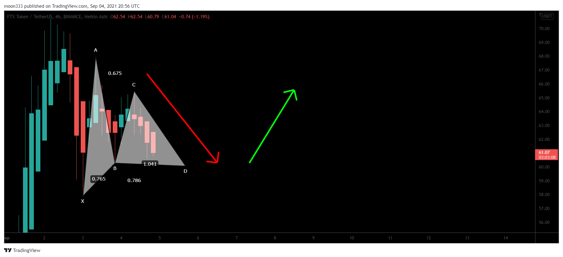  Chart Image