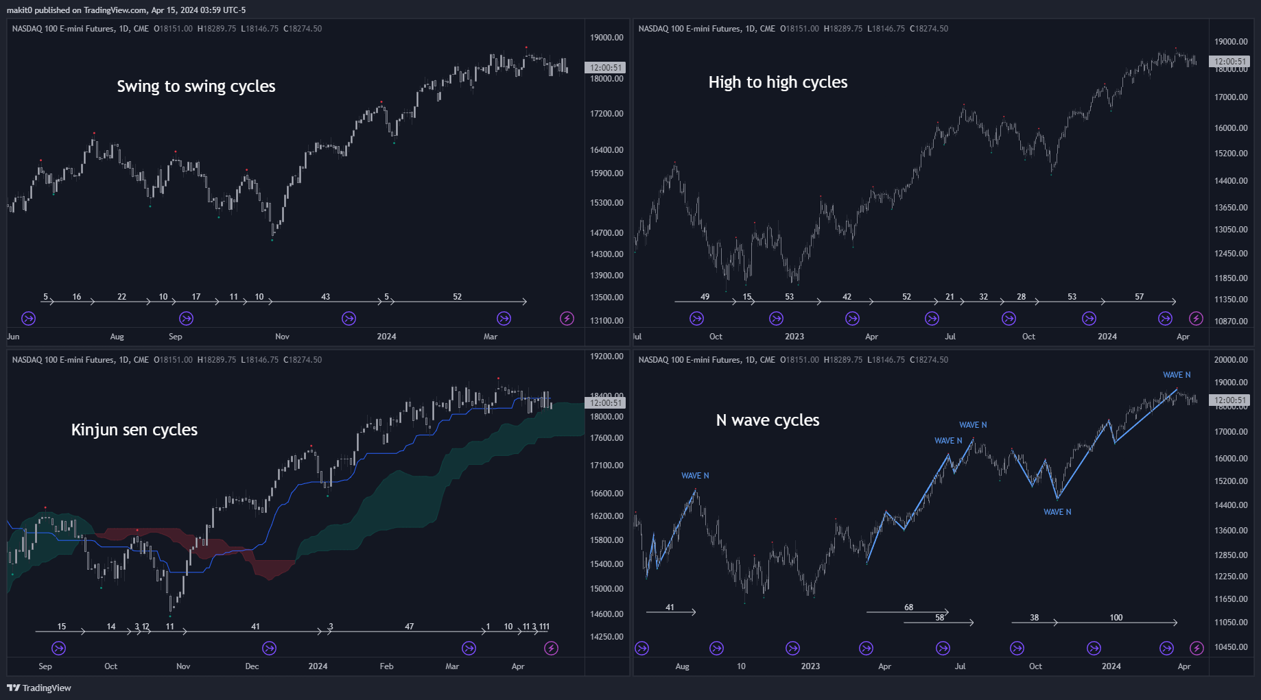 CME_MINI:NQ1! Chart Image by makit0