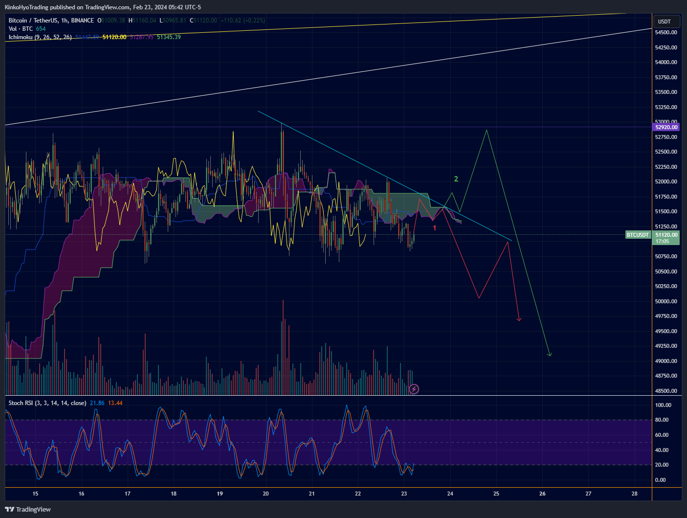 BINANCE:BTCUSDT Chart Image by KinkoHyoTrading