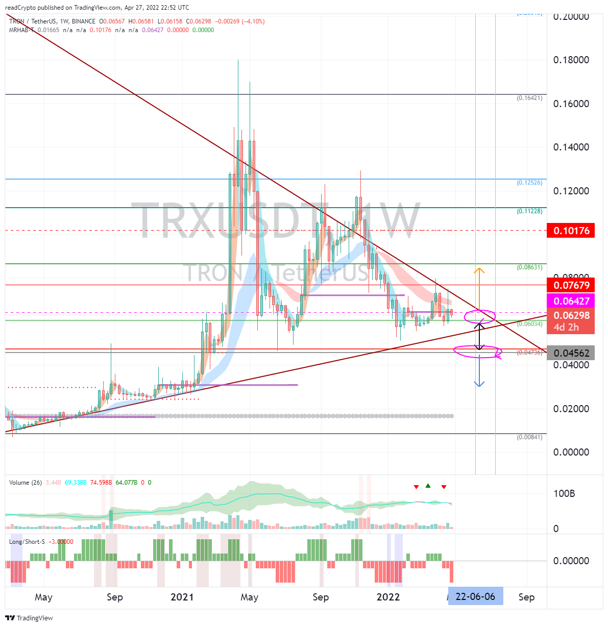 BINANCE:TRXUSDT Chart Image by readCrypto